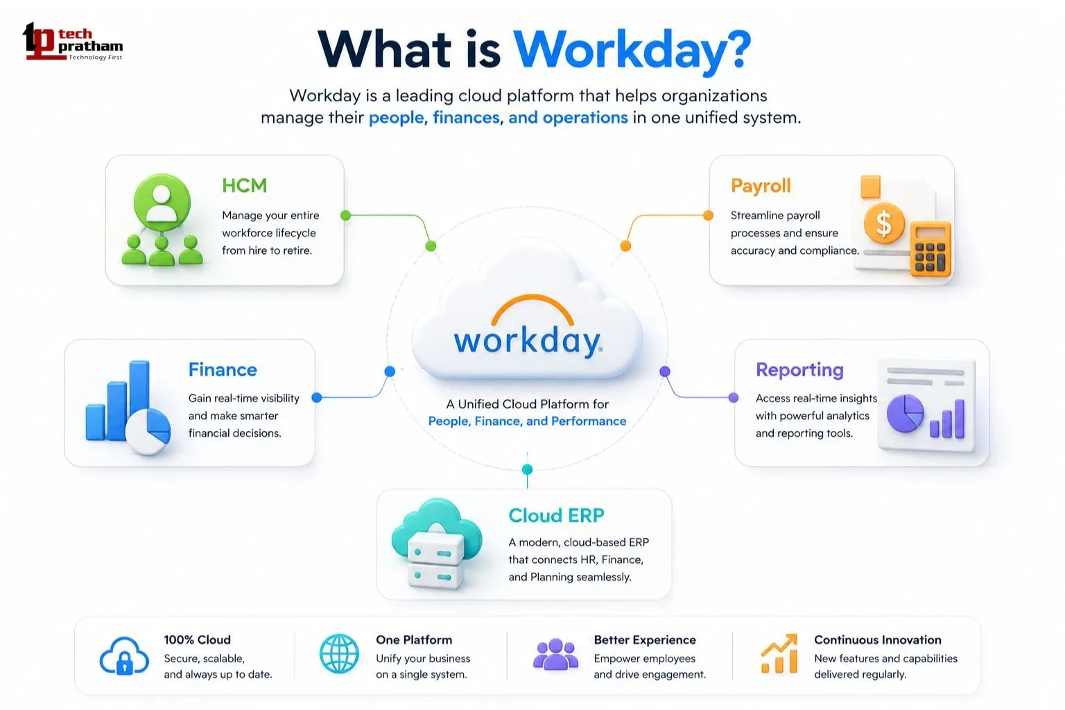 What is Workday cloud ERP platform